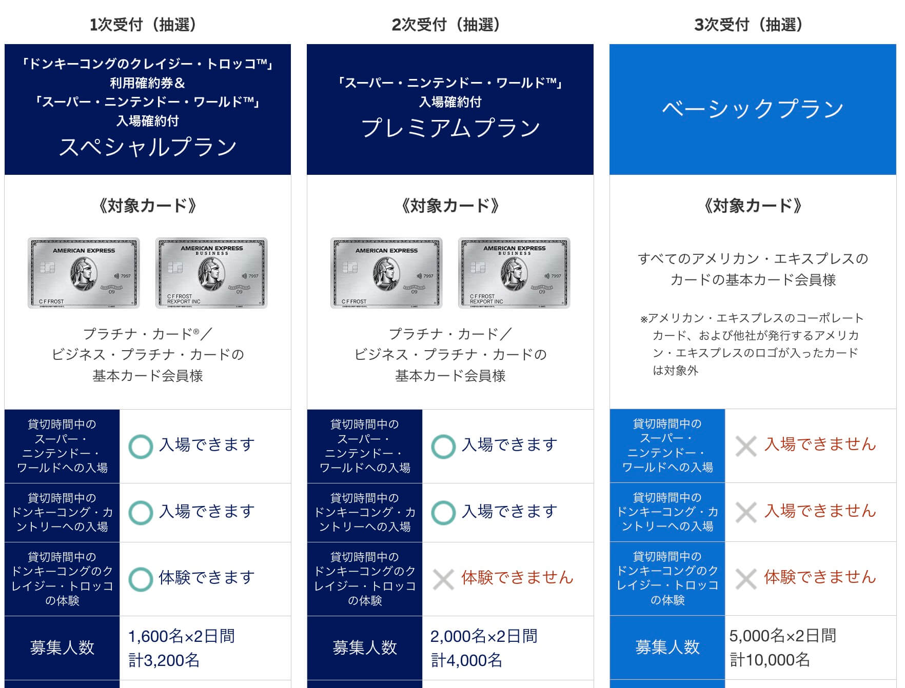 アメックスカード会員限定USJ貸切サマーナイト2