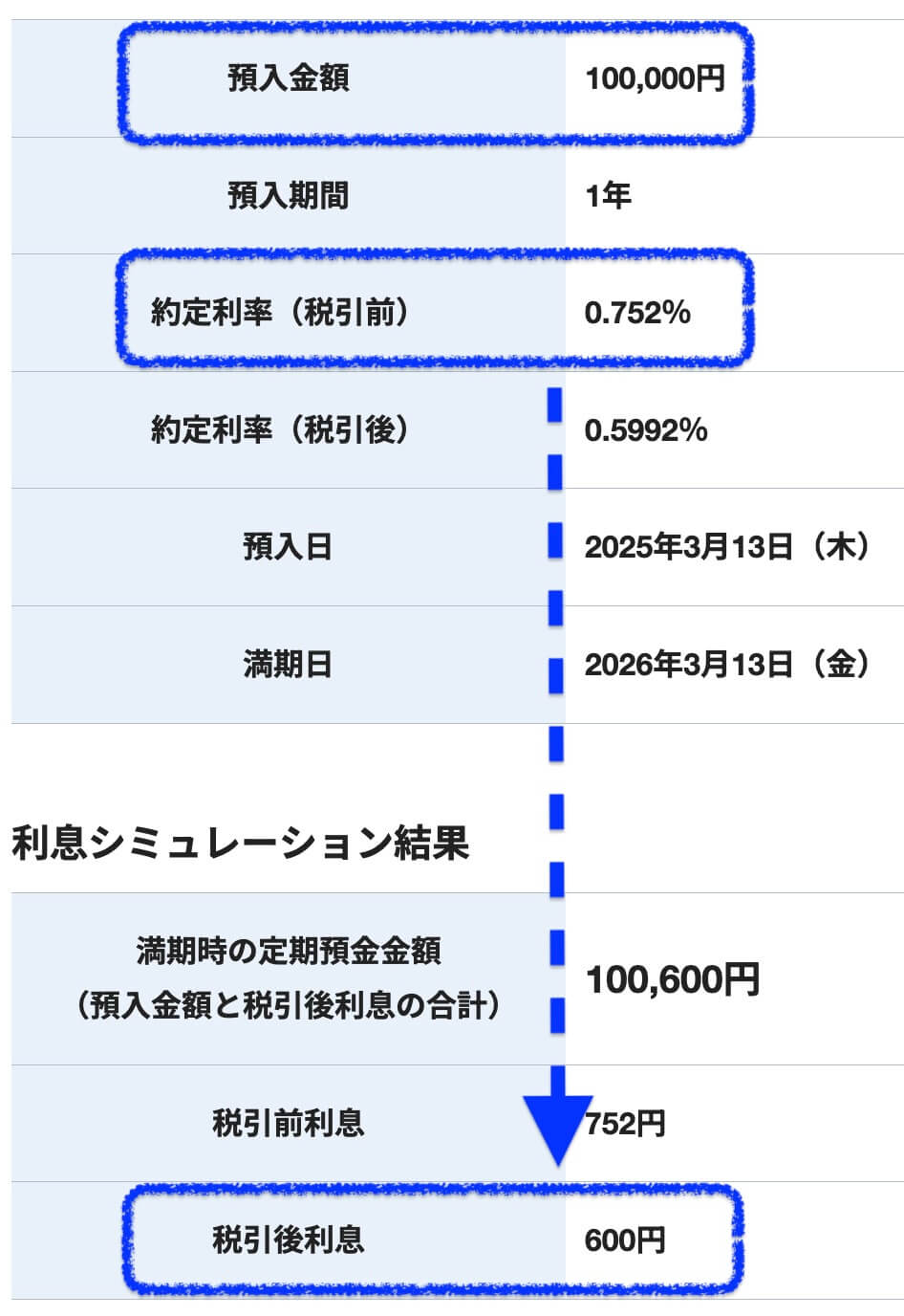 V NEOBANK1残高10万円で毎月50ポイント