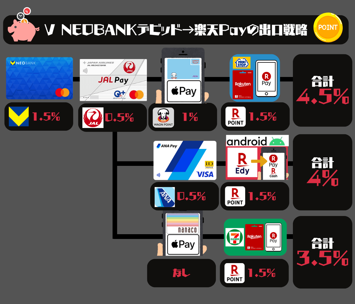 V NEOBAKデビッドから楽天ペイ出口戦略