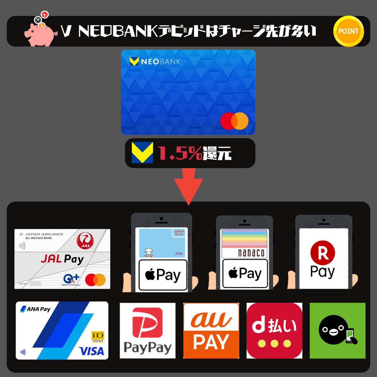 V NEOBANKデビットのチャージ先一覧