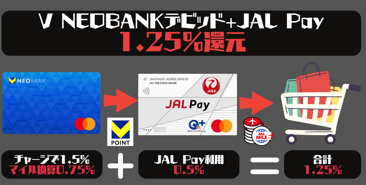 V NEOBANKデビッドとJALペイでマイル還元率1.25%