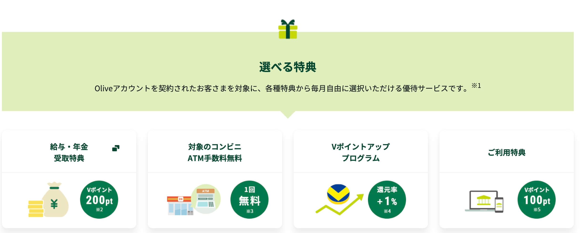 選べる特典Vポイント