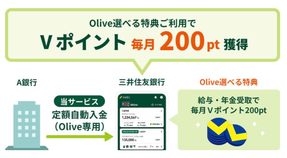 オリーブ選べる特典Vポイント200P