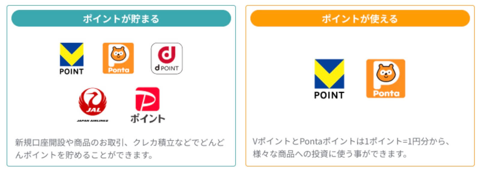 SBI証券のポイントサービス