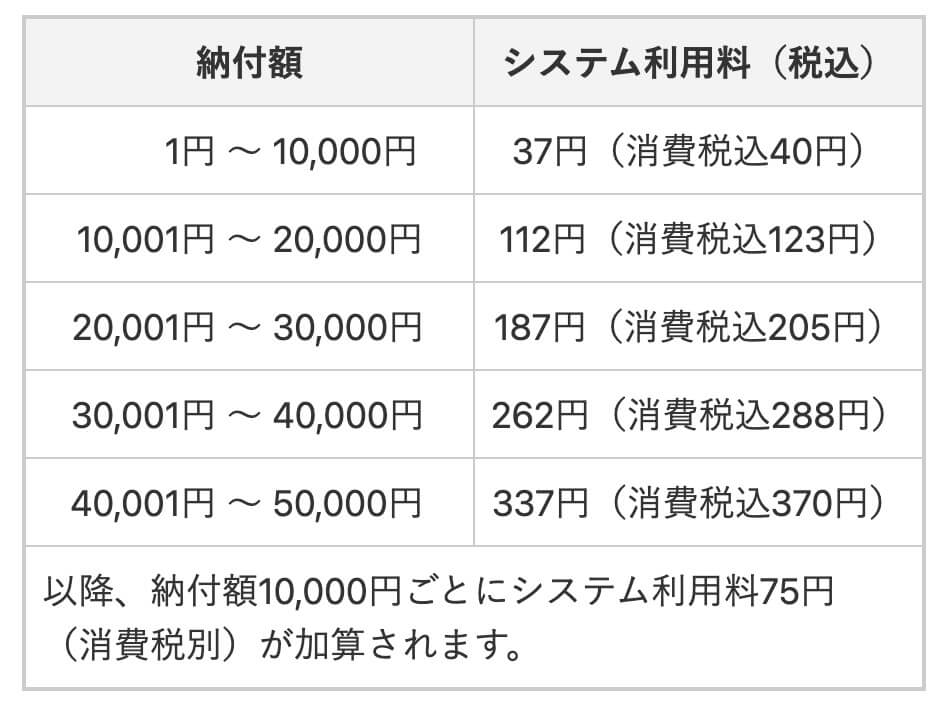 地方お支払いサイトのシステム利用料は約0.8%