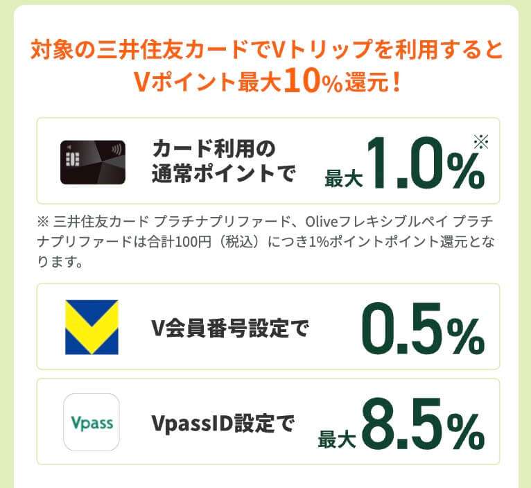 Vトリップは10%還元