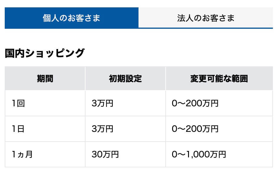 V NEOBANKデビッド利用限度額
