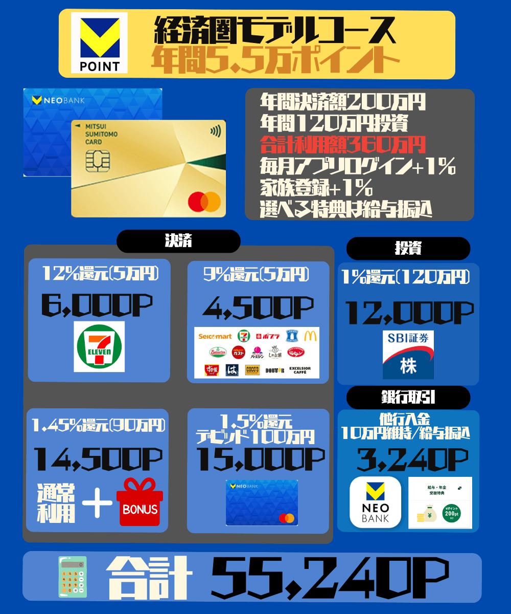 Vポイント経済圏シミュレーション2