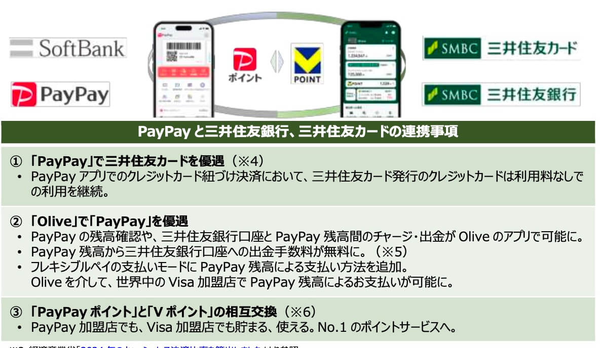 Vポイント、PayPayポイント相互交換開始！