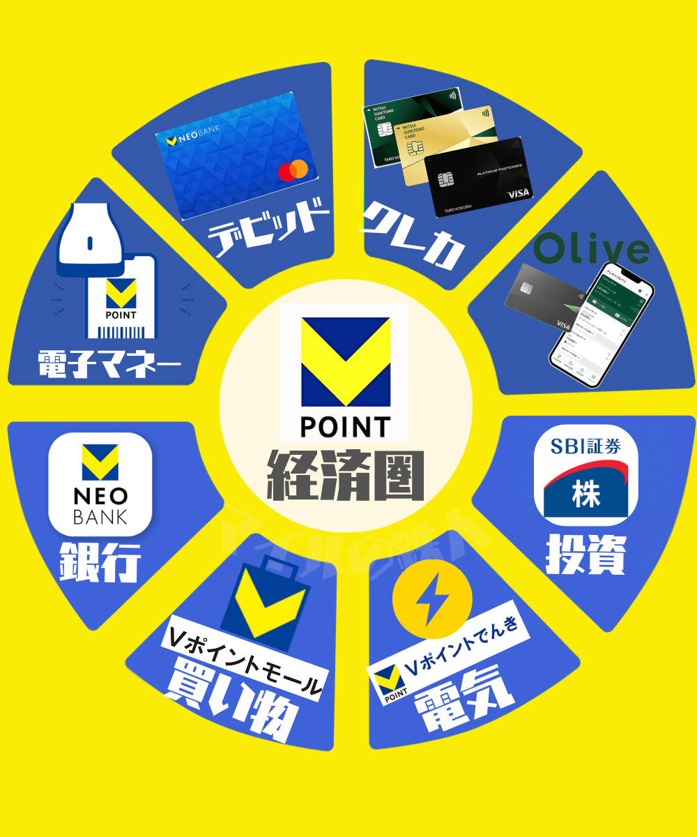 Vポイント経済圏の全体像