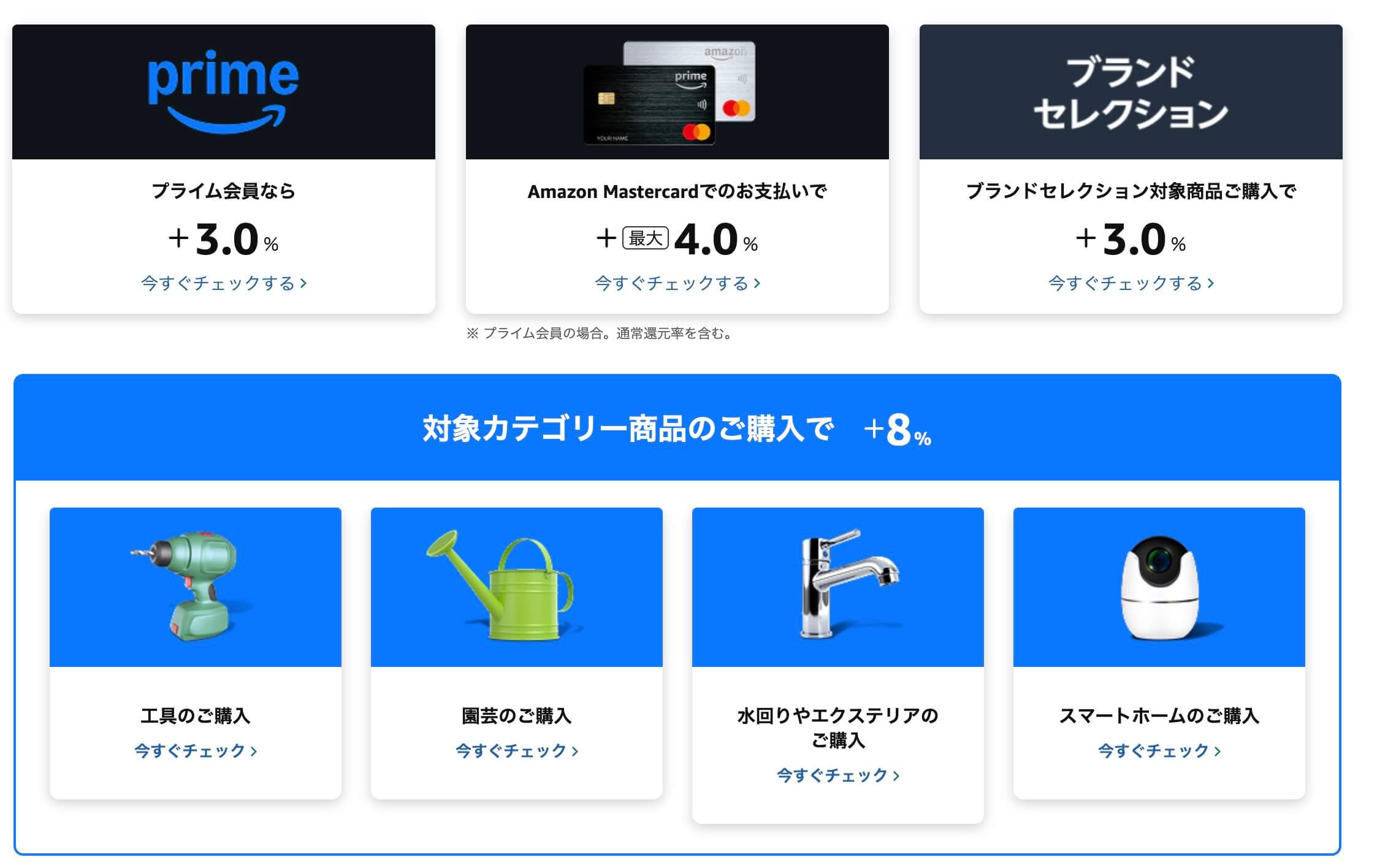 Amazonプライムデー最大18%還元