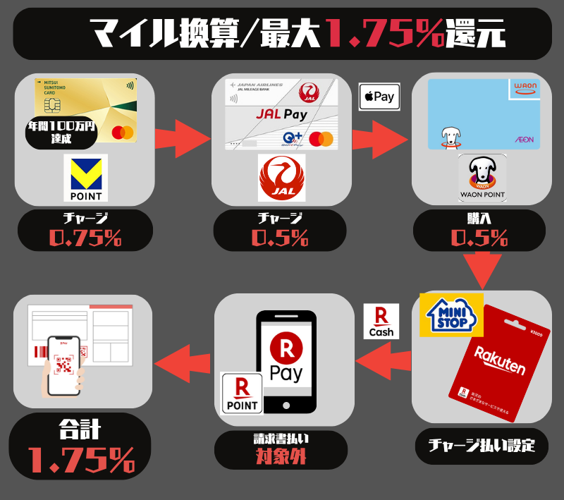JMB WAONよりJALペイルート