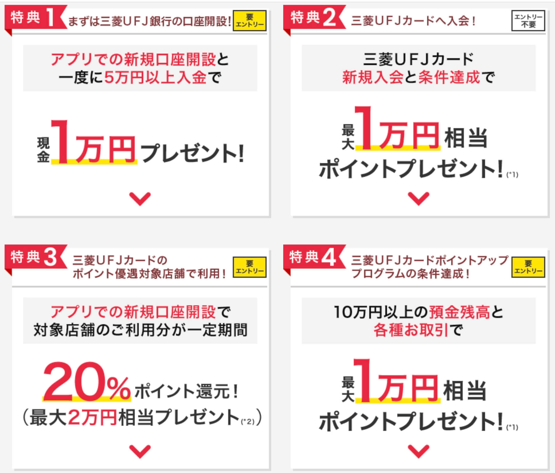 三菱ＵＦＪカード入会キャンペーン特典内容