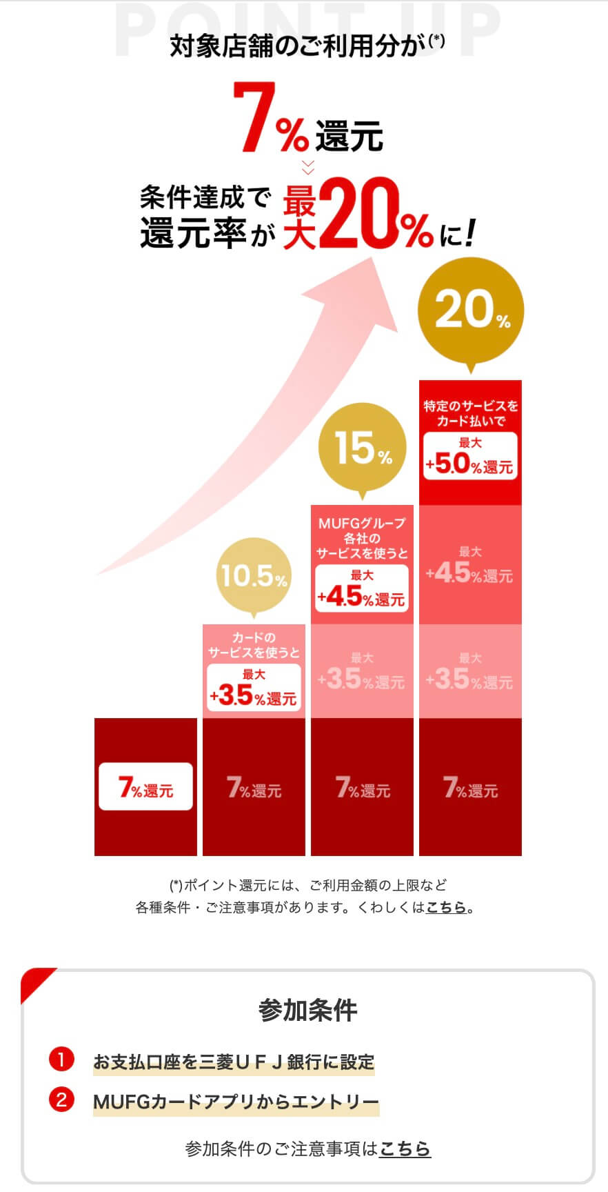三菱UFJカード最大20%還元