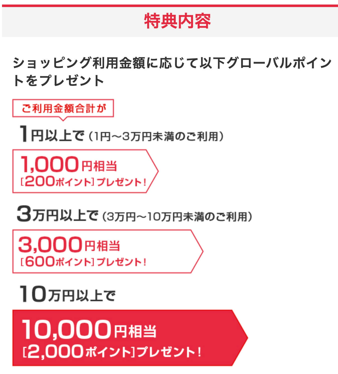 三菱ＵＦＪカード入会キャンペーン