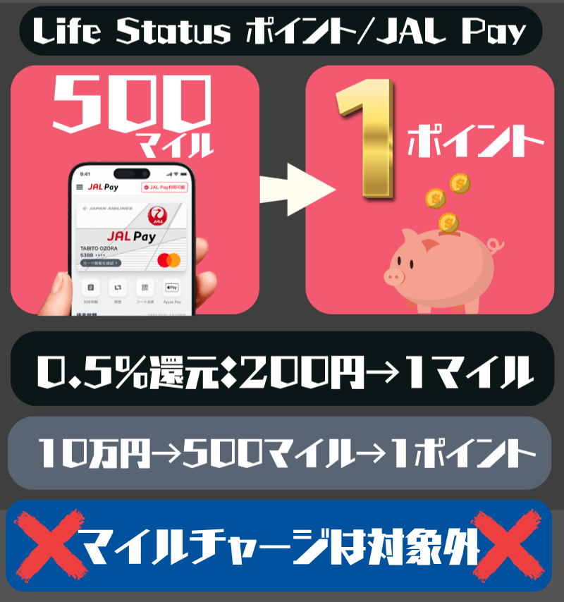 JAL PayでLSPを貯める