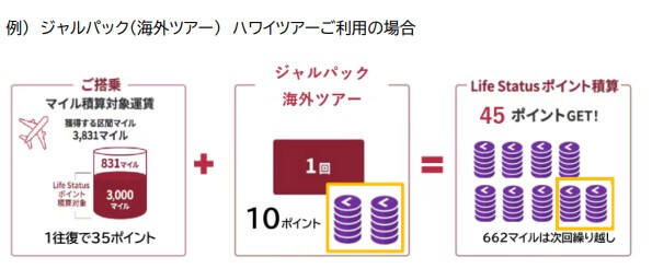 ジャルパックはLSPが貯まる