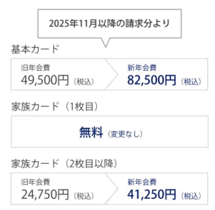 MBAプレミアム年会費改定