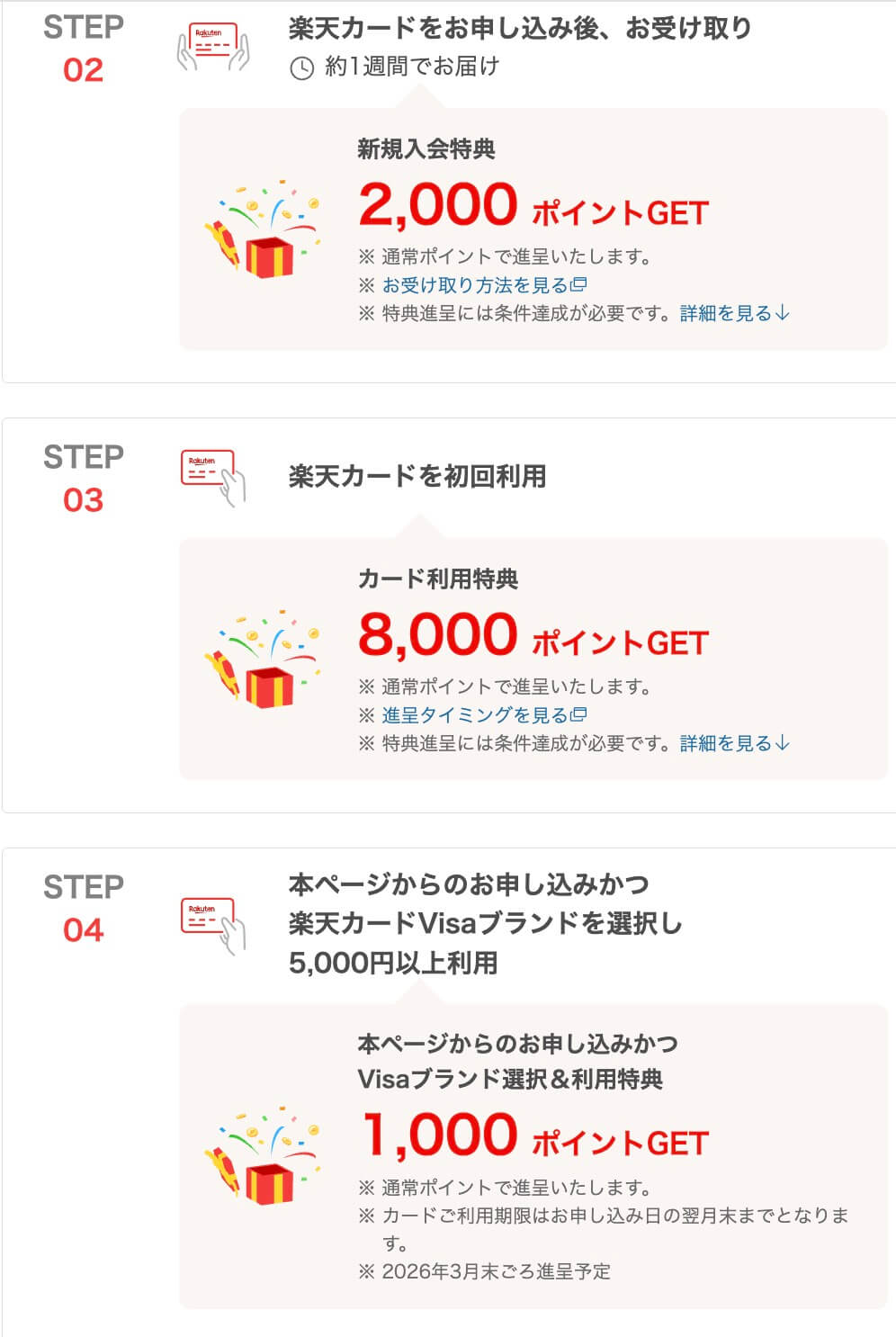 楽天カードVISA11,000ポイント