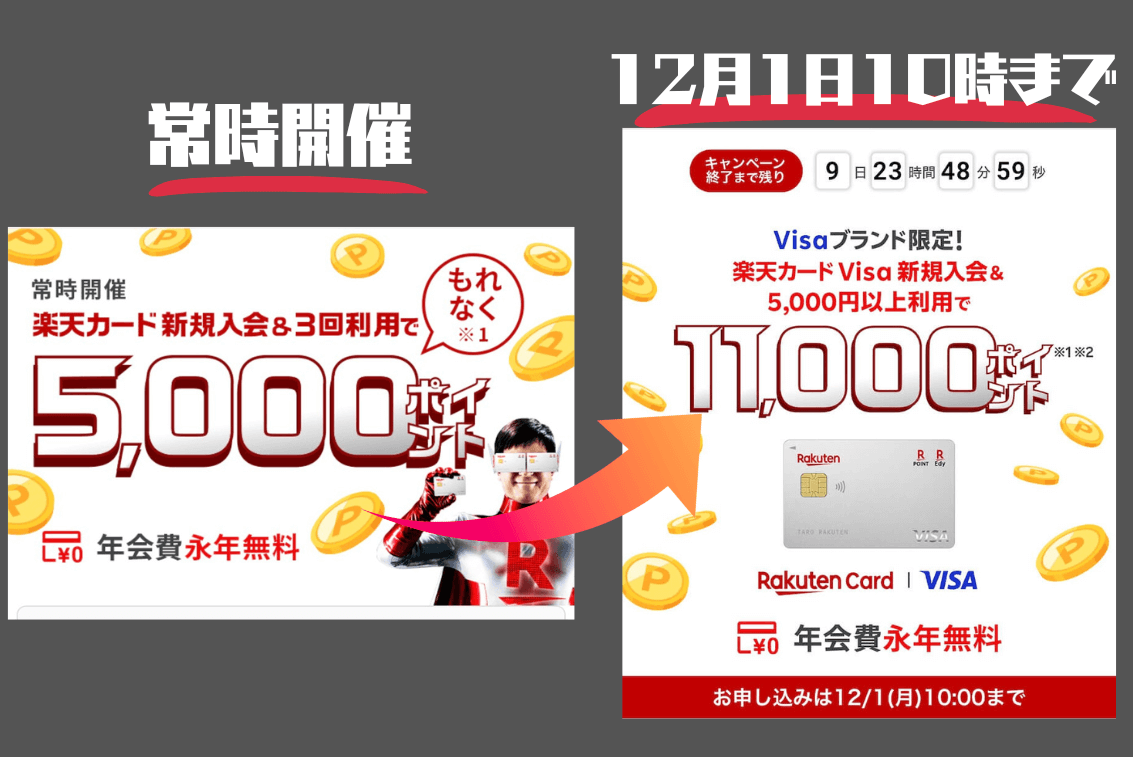 楽天カード1万ポイントの期間は10日