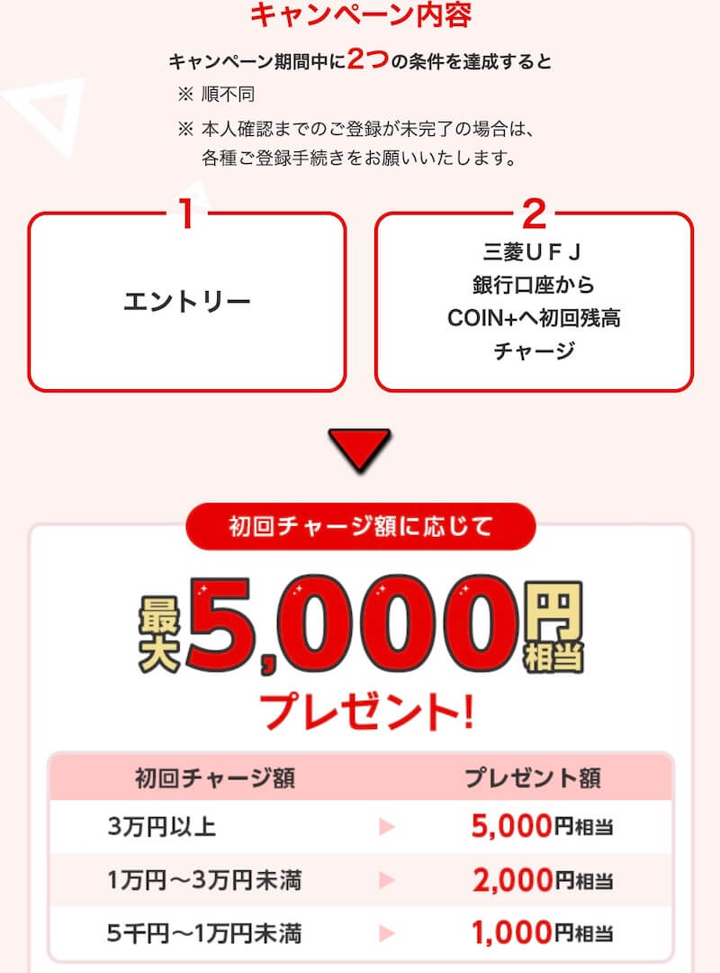 三菱ＵＦＪ銀行からCOIN+初回チャージで5,000円相当の残高