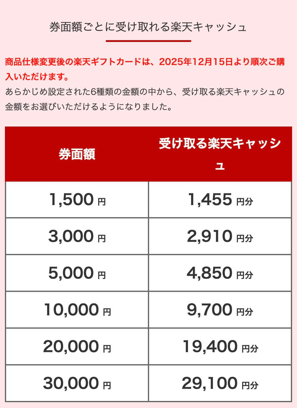楽天ギフトカード改悪１