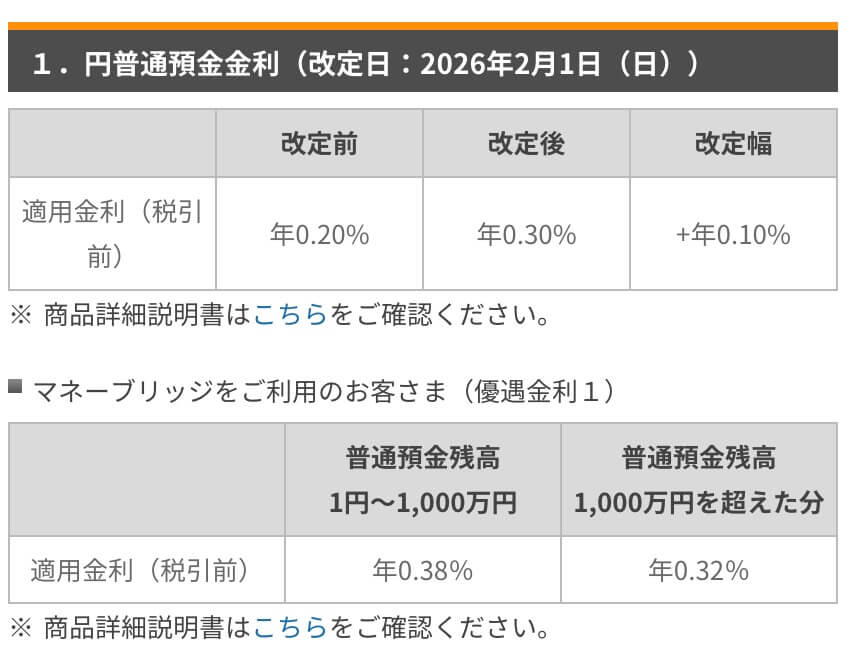 楽天銀行2026年2月の金利