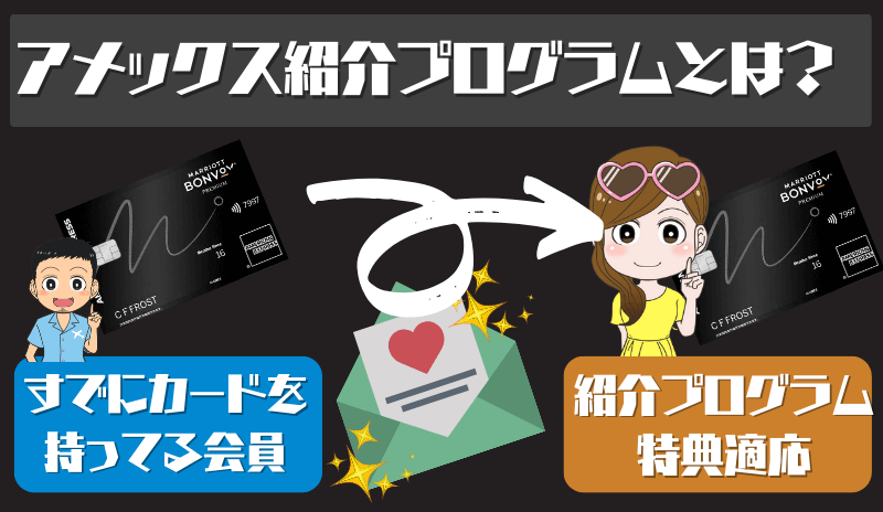 マリオットボンヴォイ紹介プログラム特典