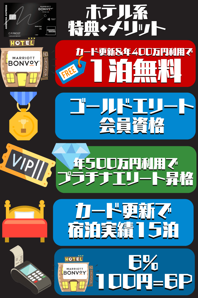 マリオットボンヴォイプレミアムアメックス特典まとめ