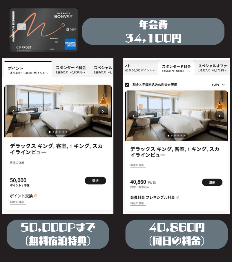 マリオットアメックスの年会費は回収できる