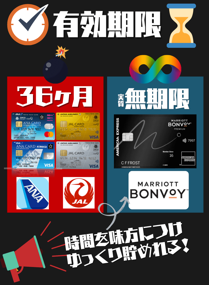 マリオットポイントは実質無期限