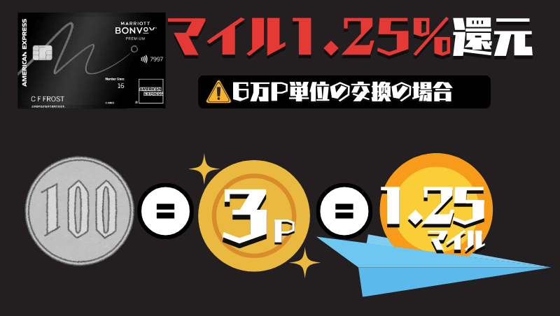 マリオットアメックス100円につき1.25マイル