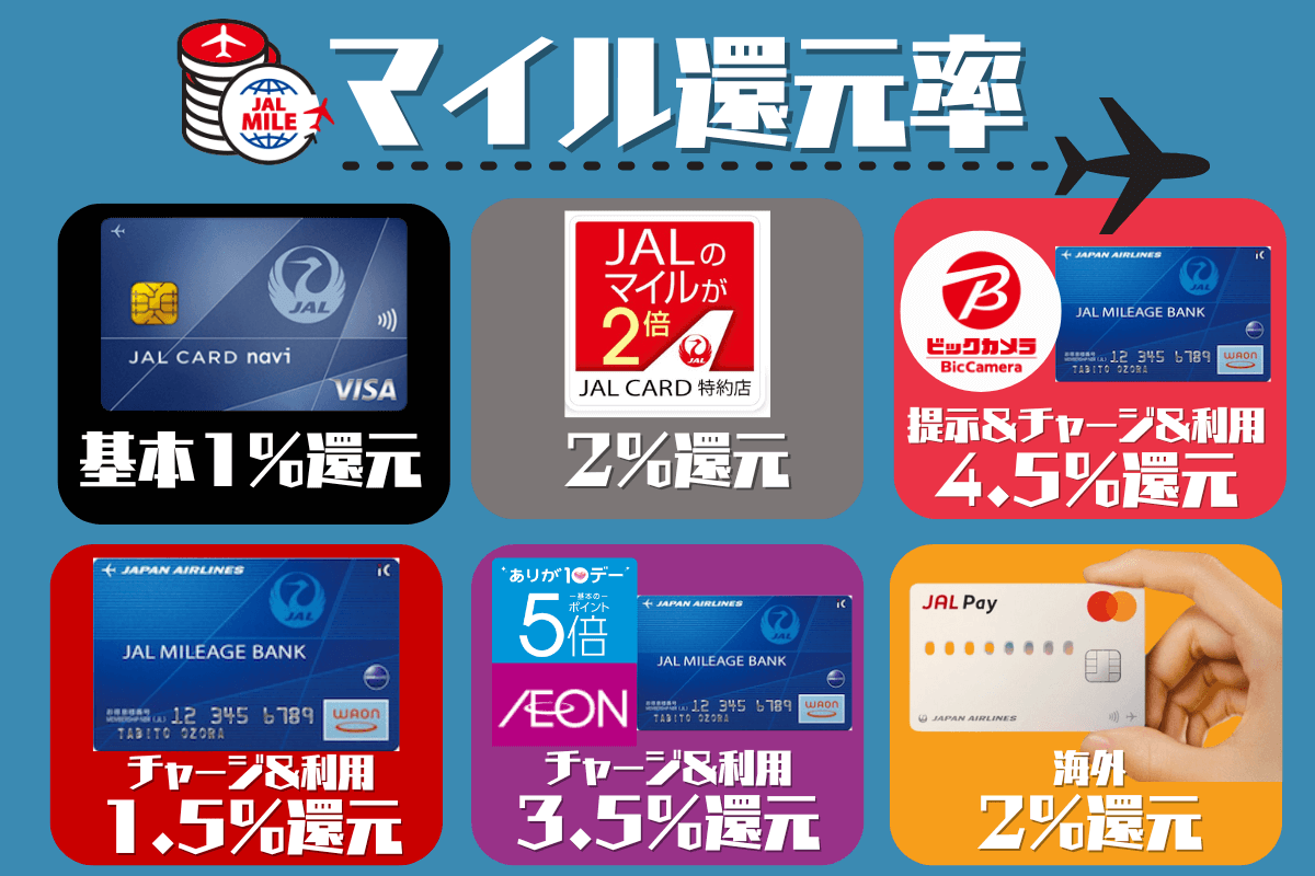JALマイル還元率