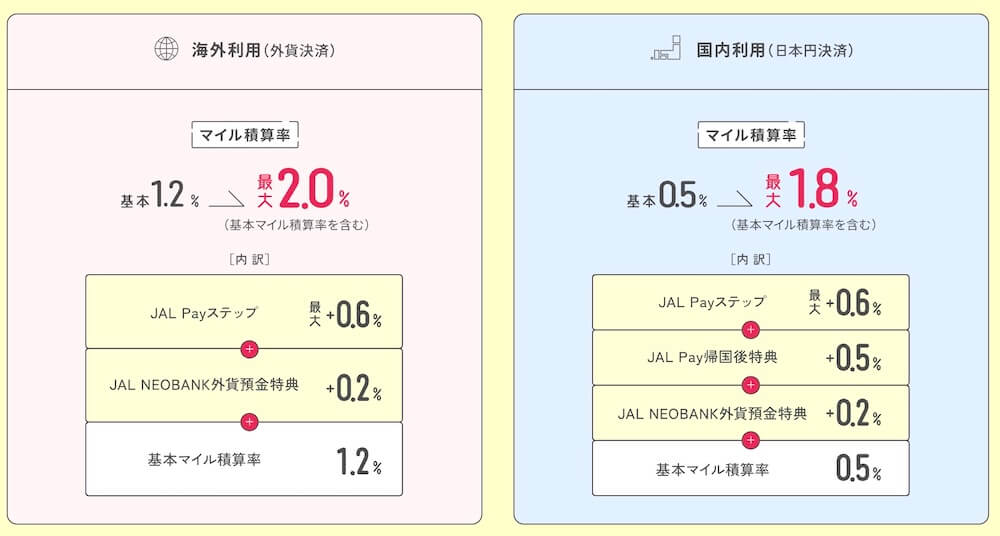 JALpayマイルアッププログラム
