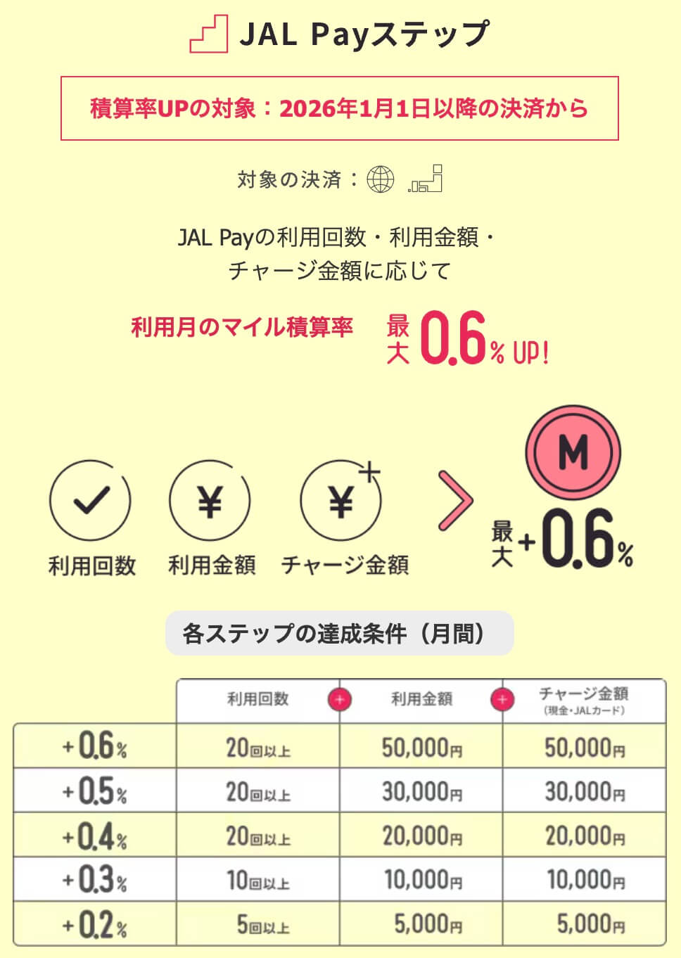 JALペイステップ