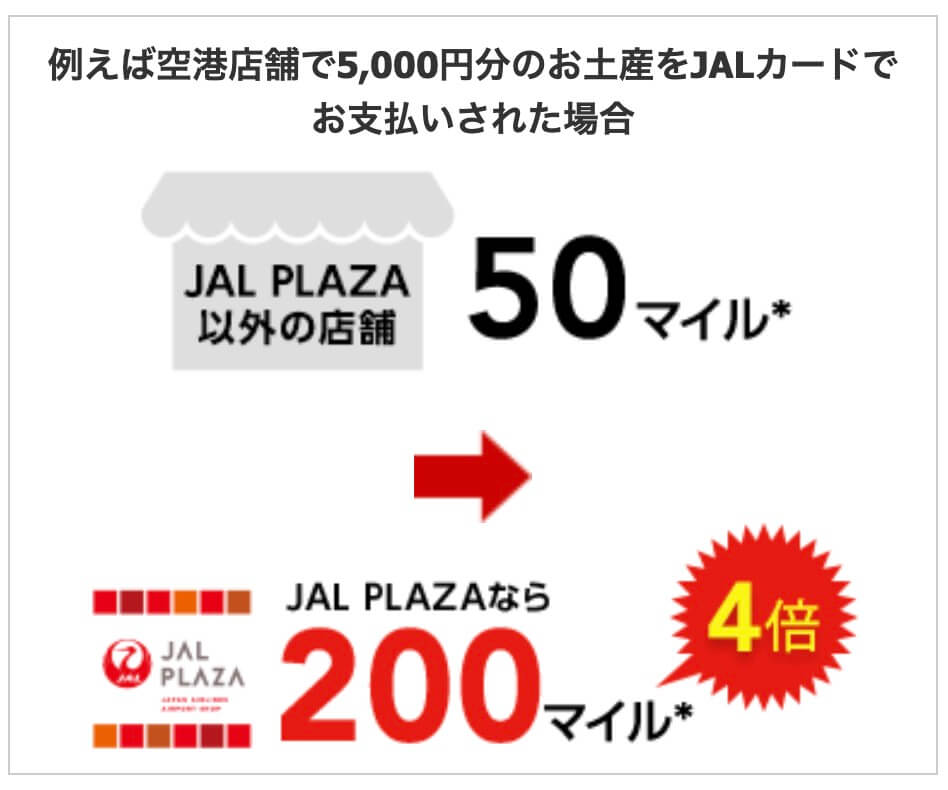 JAL PLAZA4%還元