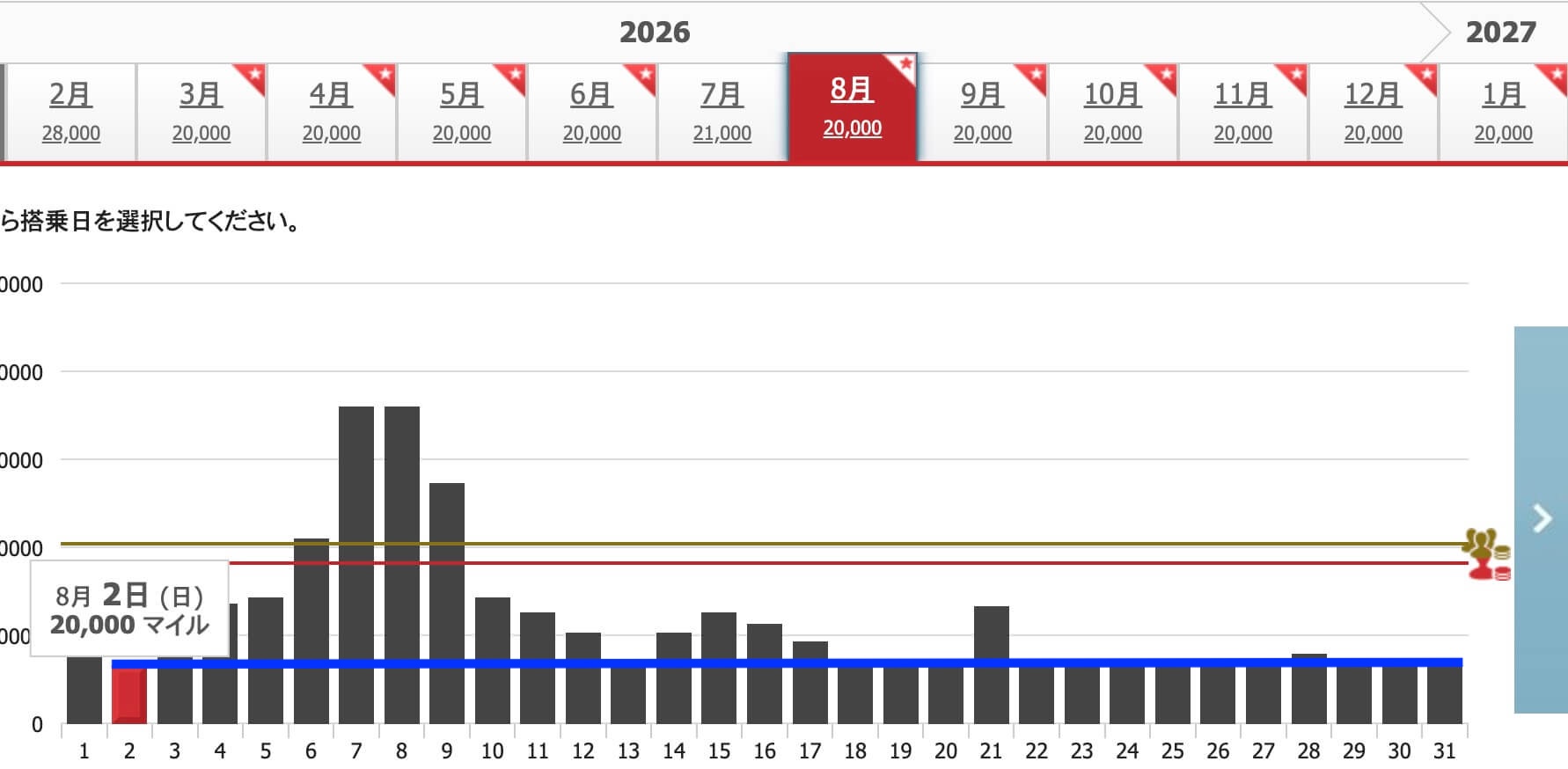 ハワイ特典航空券空席カレンダー1