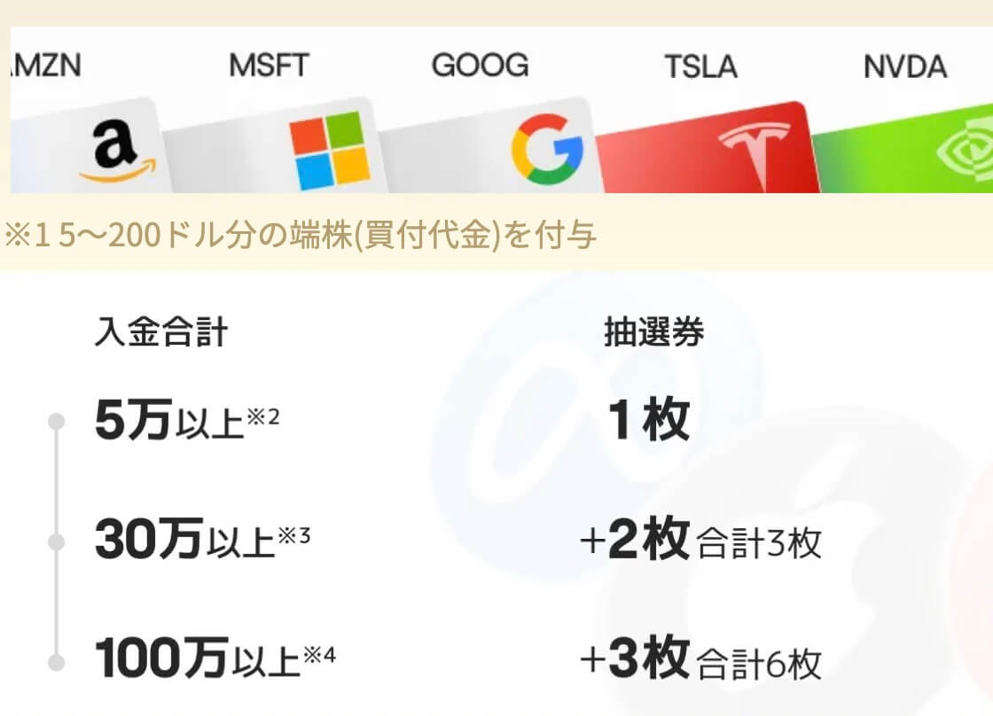 moomoo証券紹介キャンペーンで6銘柄が当たる