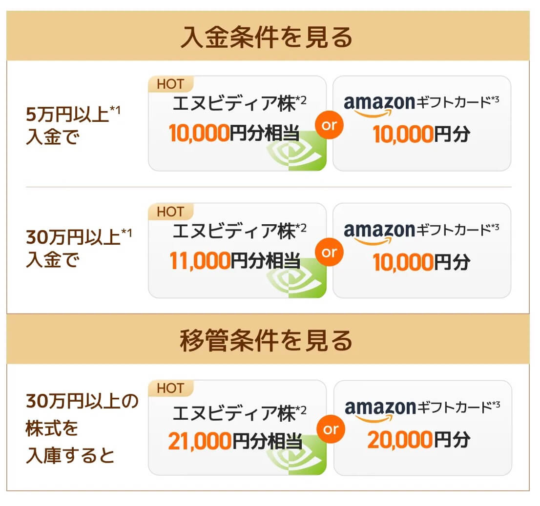 moomoo証券紹介者の特典