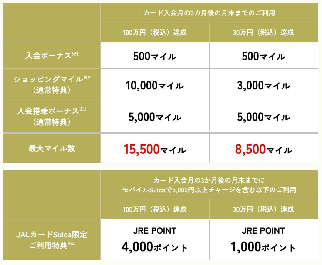 JALカードSuicaclub-a入会キャンペーン特典