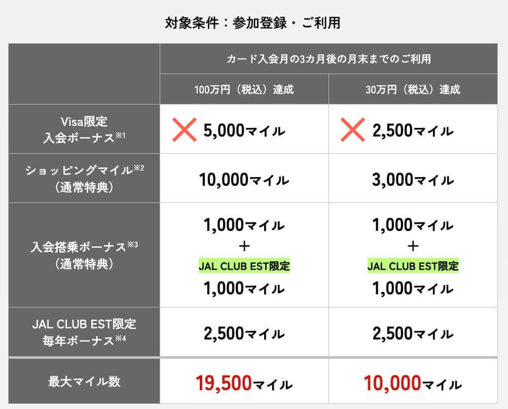 JAL CLUB ESTvisa入会ボーナス