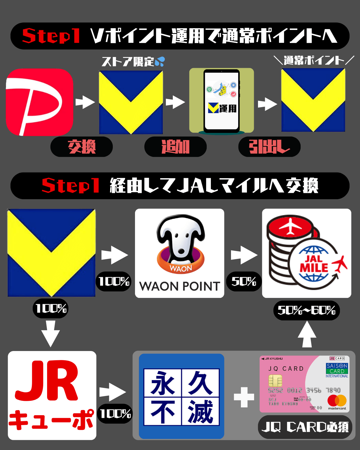 PayPayポイントをJALマイルに交換する全体像と2つのルート