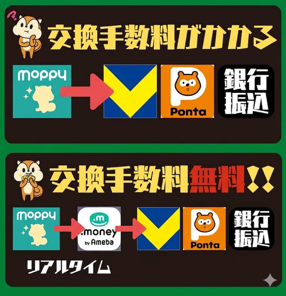 ドットマネー活用方法