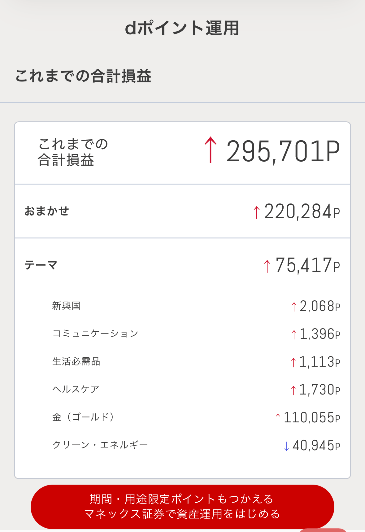dポイント運用の成績
