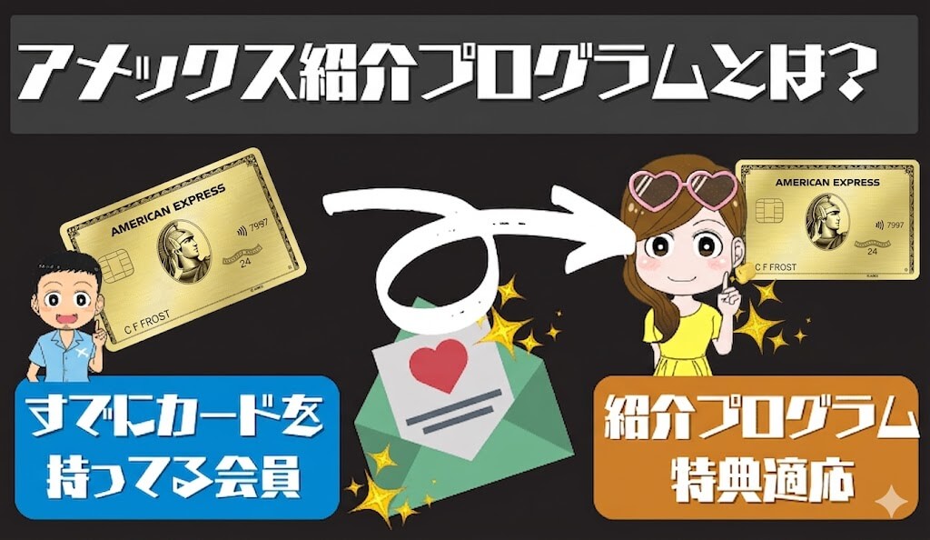 アメックスゴールドプリファード紹介プログラム特典