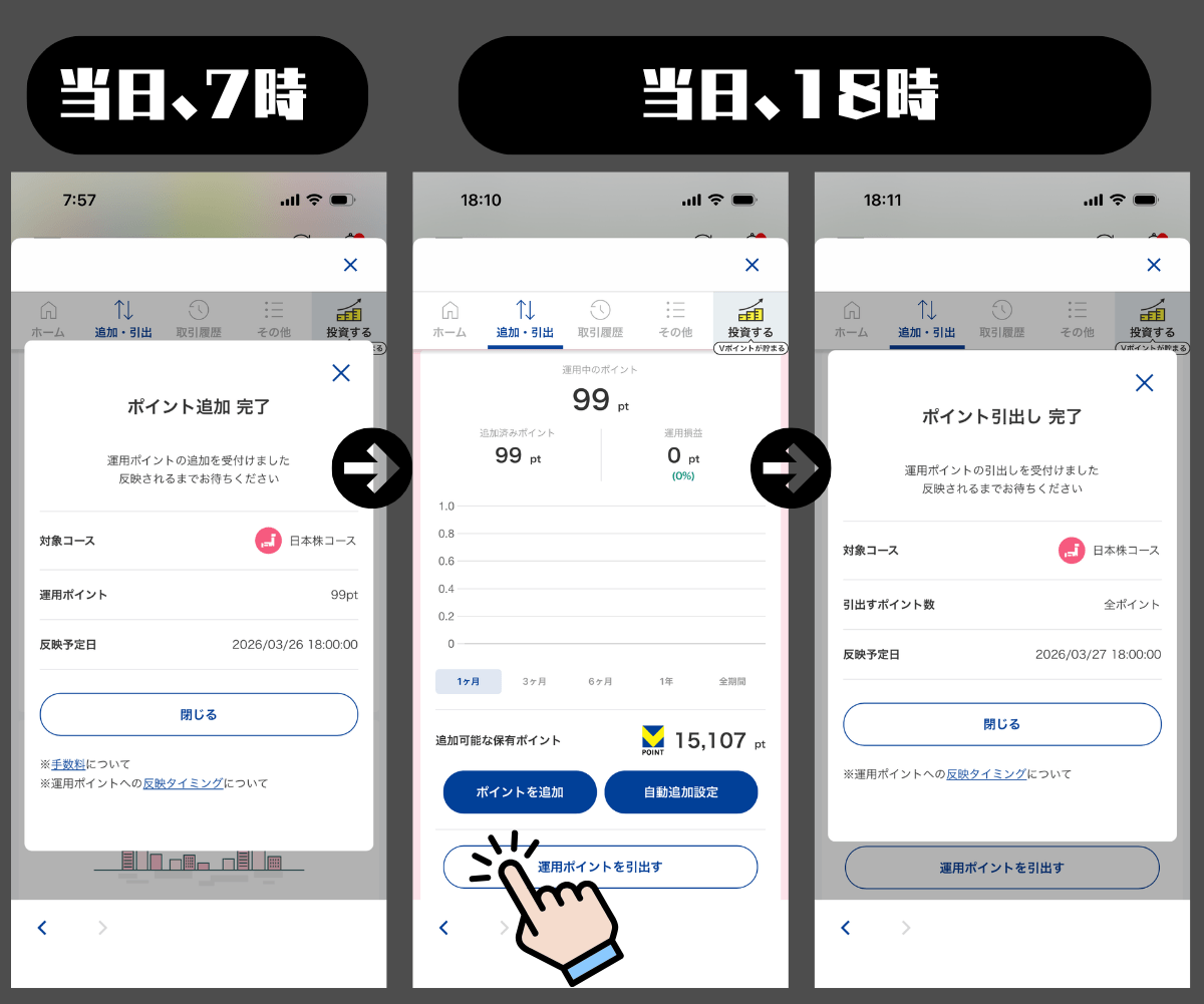 Vポイント運用追加から引き出しまでの手順
