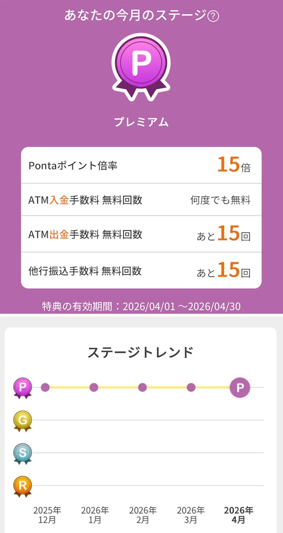 auじぶん銀行じぶんプラスプレミアムステージ