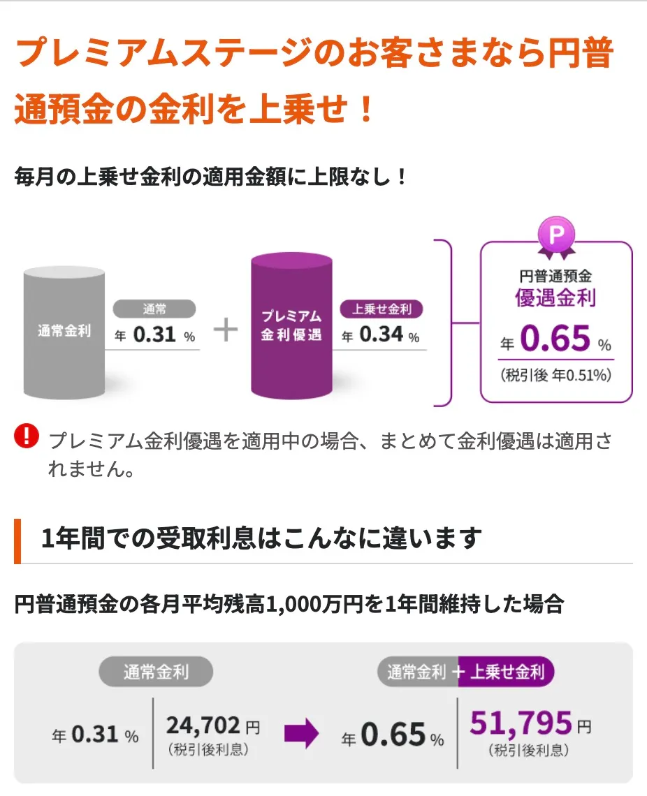 auじぶん銀行プレミアム優遇金利特典