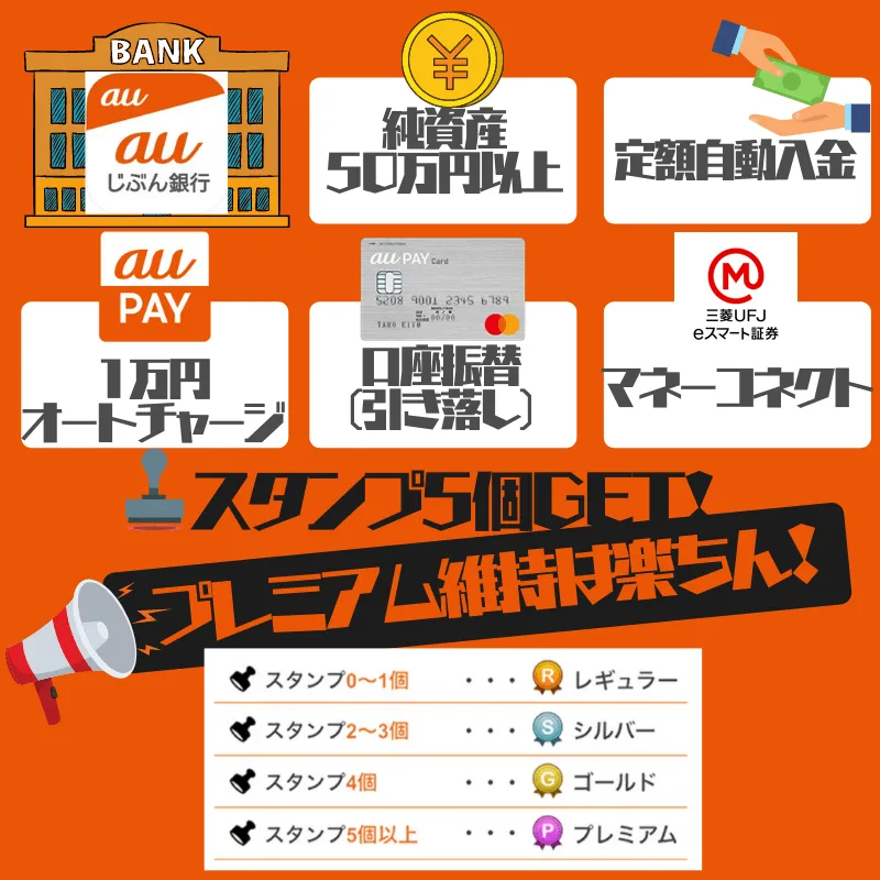 auじぶん銀行「じぶんプラス」スタンプ攻略法まとめ