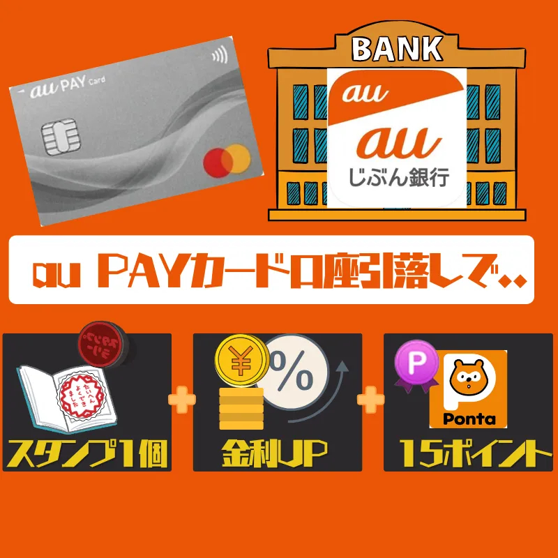 auじぶんプラスステージ攻略法(au PAYカード口座振替)